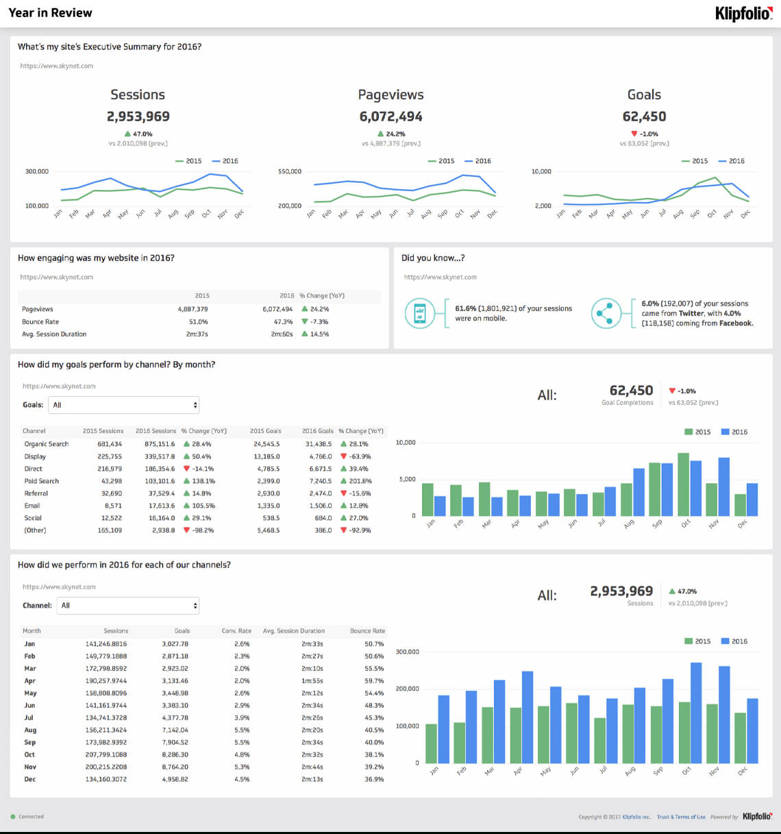 Website Analytics Dashboard And Report | Free Templates For Website Traffic Report Template