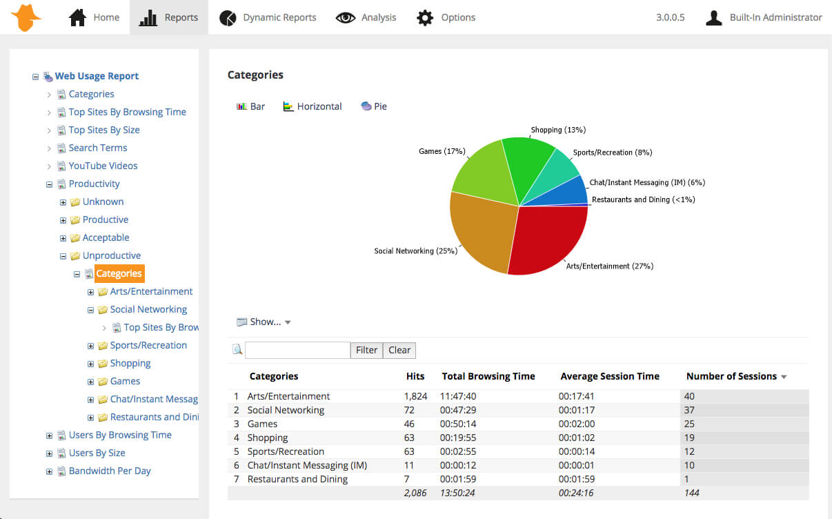 Webspy Vantage – Log File Analysis And Internet Usage Reporting Intended For Network Analysis Report Template