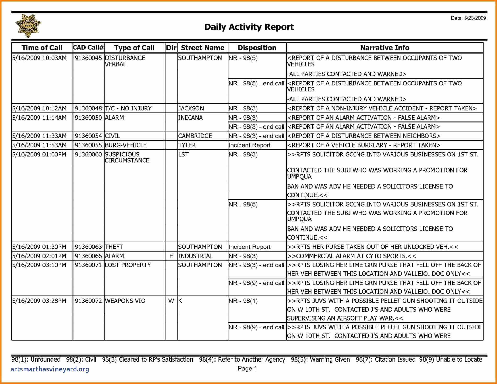 Weekly Activities Report Template | Dattstar With Weekly Activity Report Template