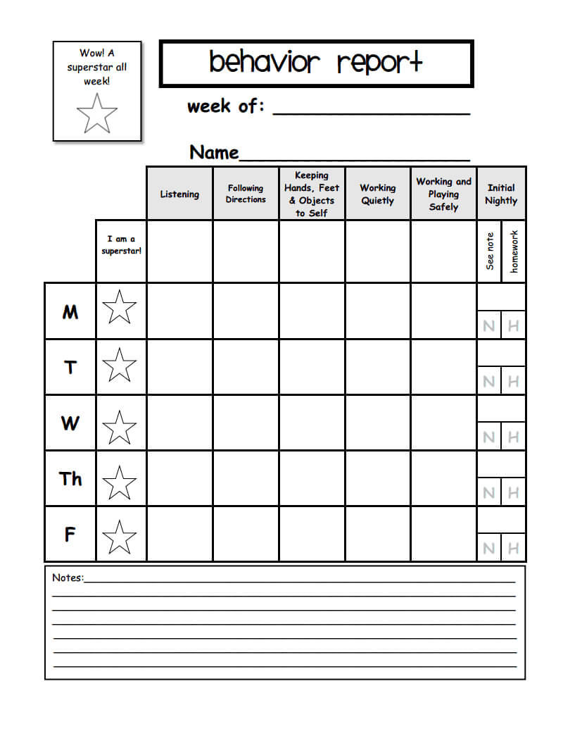 Weekly Behavior Report Template.pdf – Google Drive | Weekly Throughout Behaviour Report Template