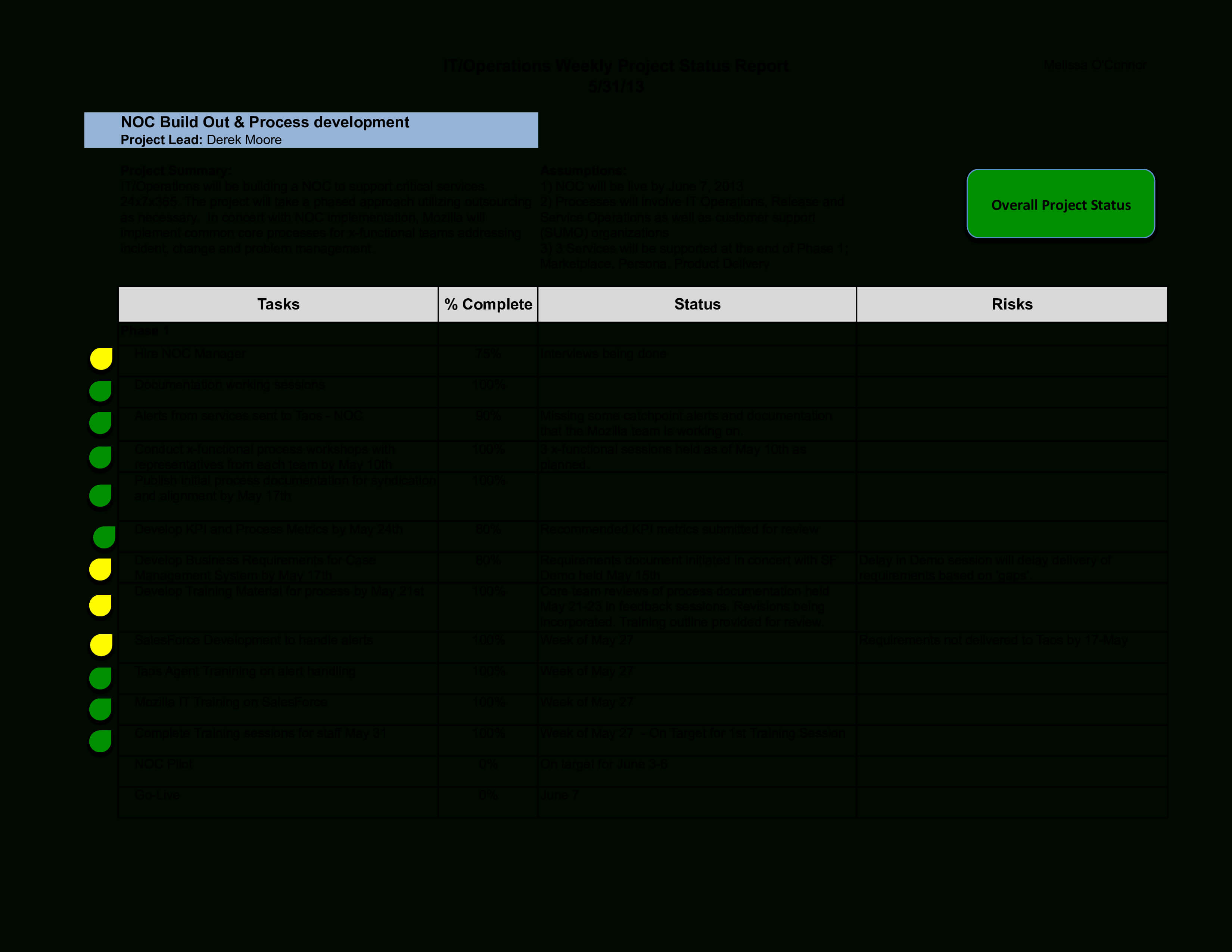 Noc Report Template