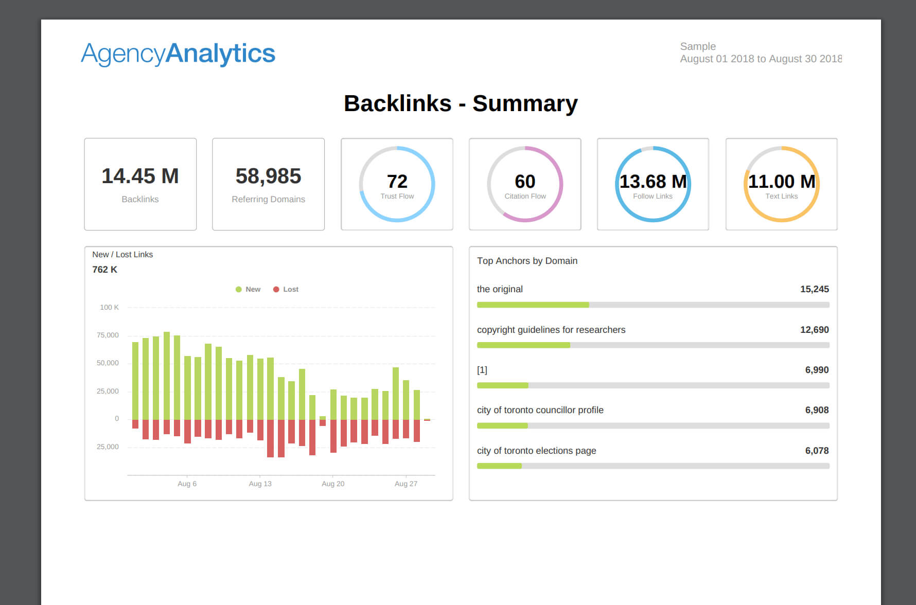 What To Include In Your Seo Report Template (Plus, Examples) For Seo Monthly Report Template