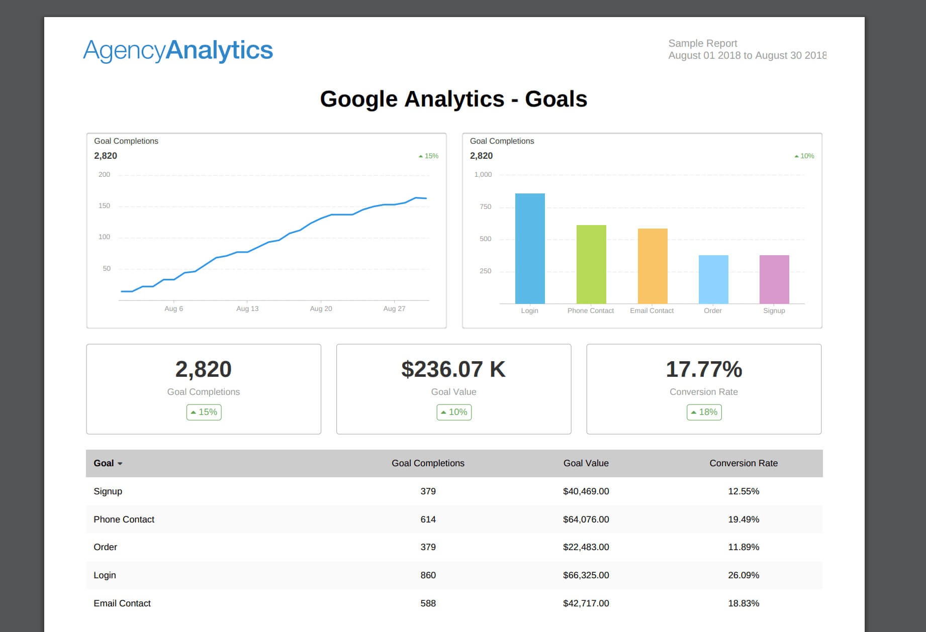 What To Include In Your Seo Report Template (Plus, Examples) With Monthly Seo Report Template