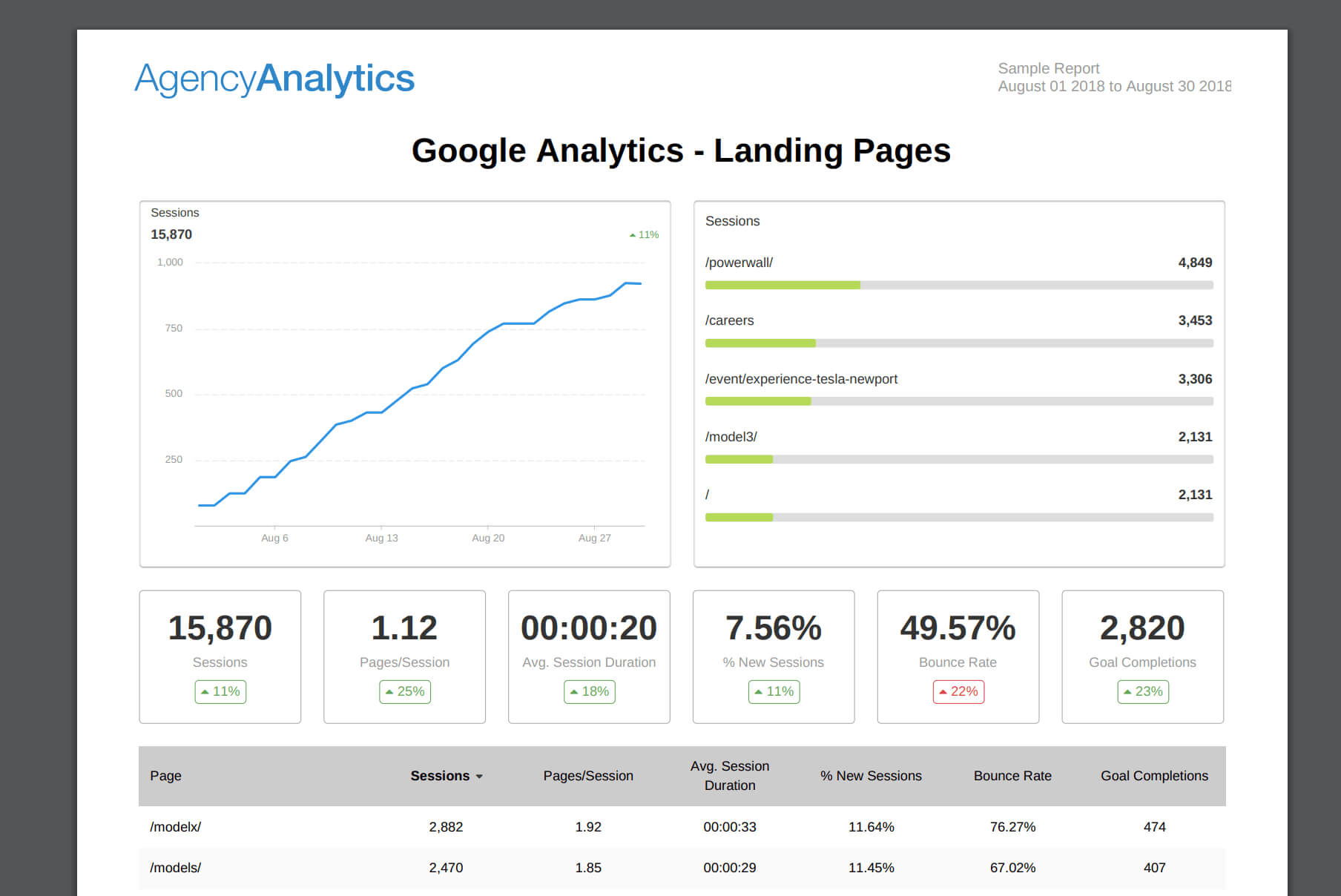 What To Include In Your Seo Report Template (Plus, Examples) Within Monthly Seo Report Template