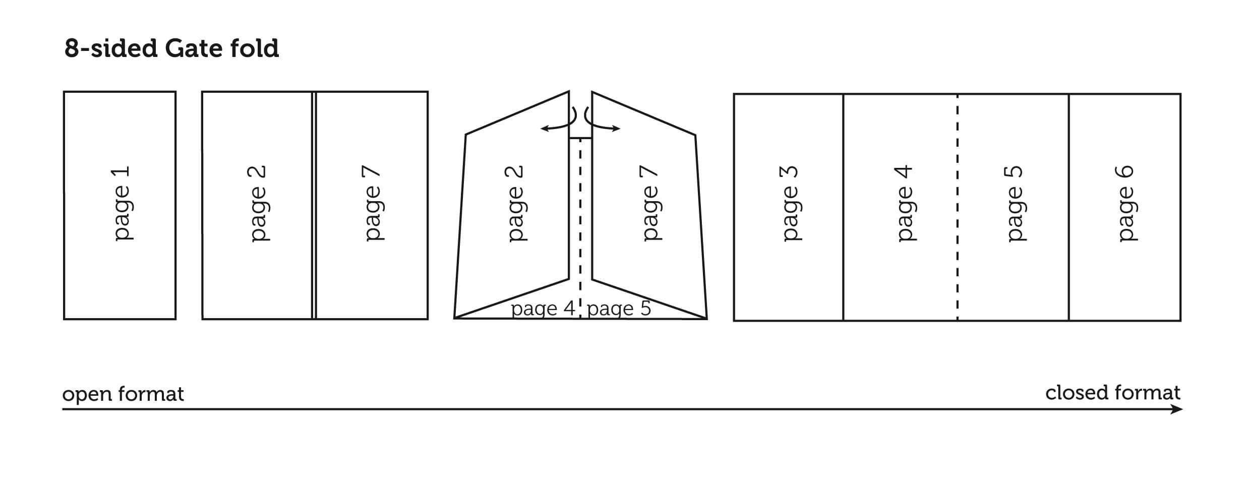 What You Need To Know About Gate Fold Leaflets » Saxoprint Pertaining To Gate Fold Brochure Template