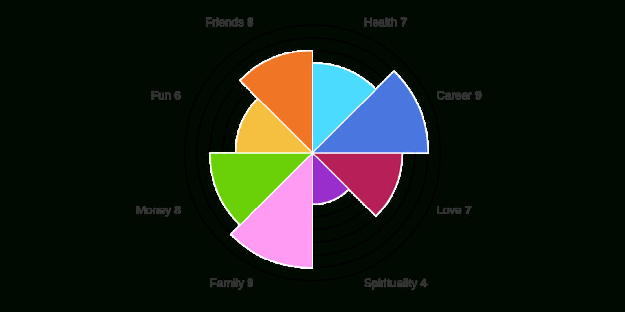 Wheel Of Life | Free Online Assessment In Blank Performance Profile Wheel Template