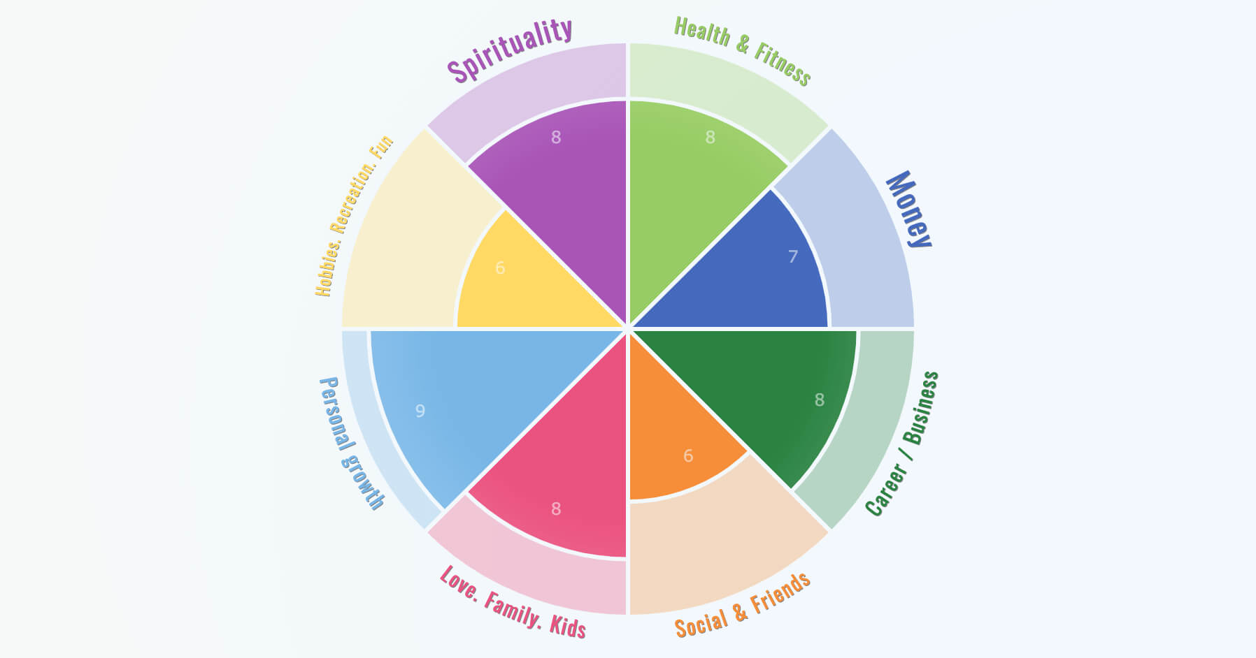 Wheel Of Life – Online Assessment App In Wheel Of Life Template Blank