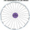Wheel Of Life Template Blank - Atlantaauctionco regarding Blank Wheel Of Life Template