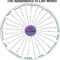 Wheel Of Life Template Blank - Atlantaauctionco regarding Blank Wheel Of Life Template