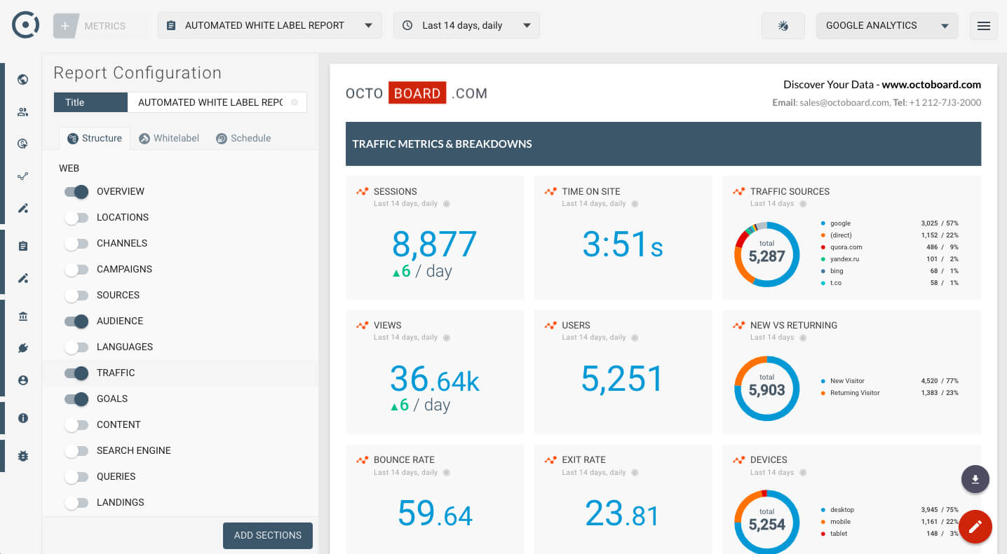 White Label Seo Report – Google Analytics Traffic Metrics Throughout Website Traffic Report Template