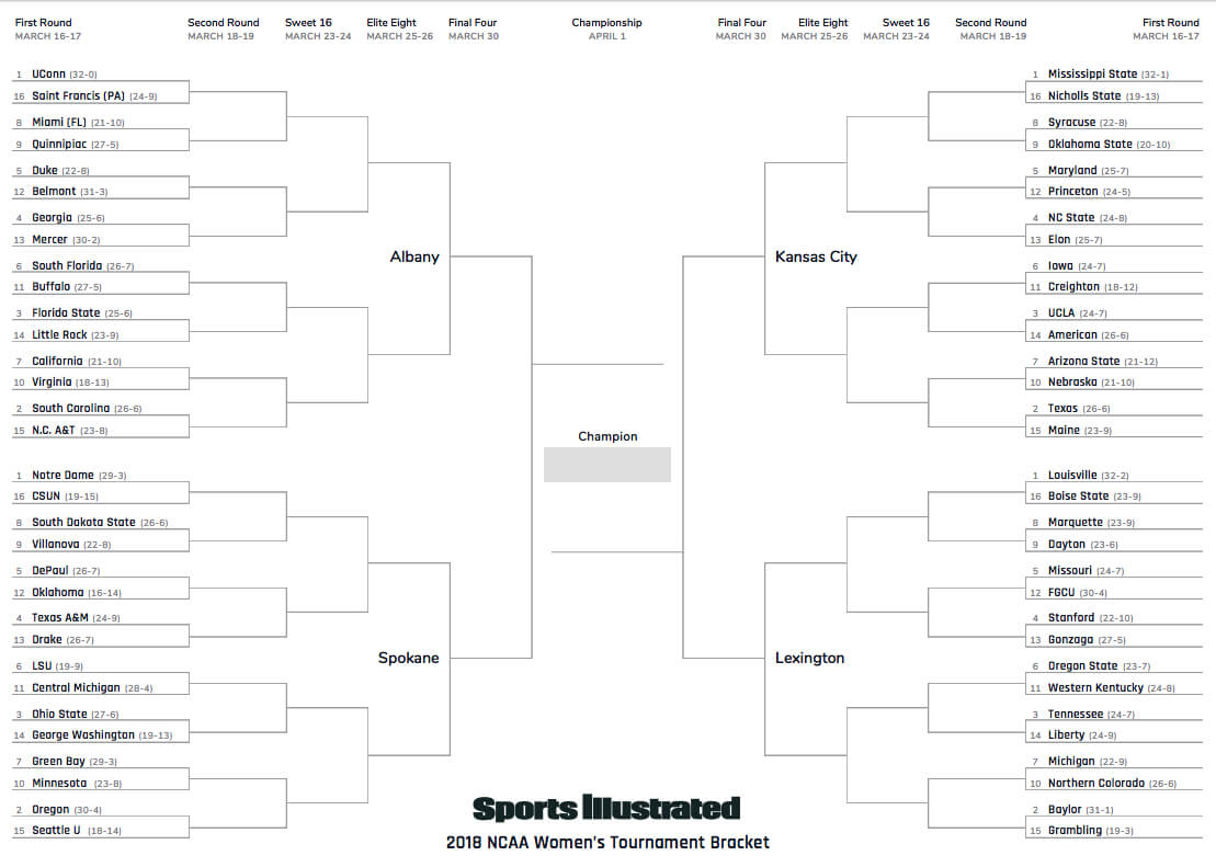 Women's Ncaa Tournament: Printable 2018 Full Bracket | Si In Blank March Madness Bracket Template
