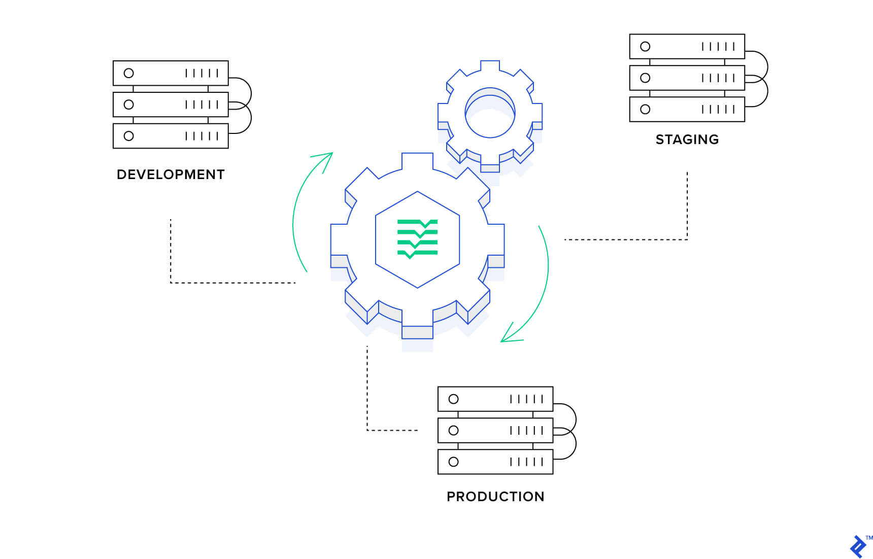 WordPress Roots Stack Explained | Toptal Regarding Blank Performance Profile Wheel Template