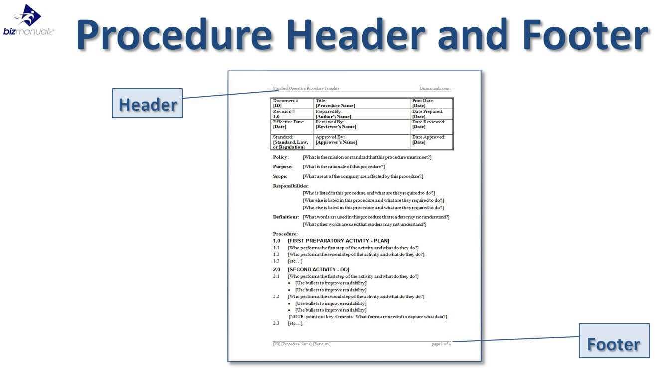 Writing Standard Operating Procedures (Writing Sop) | Bizmanualz Inside Free Standard Operating Procedure Template Word 2010